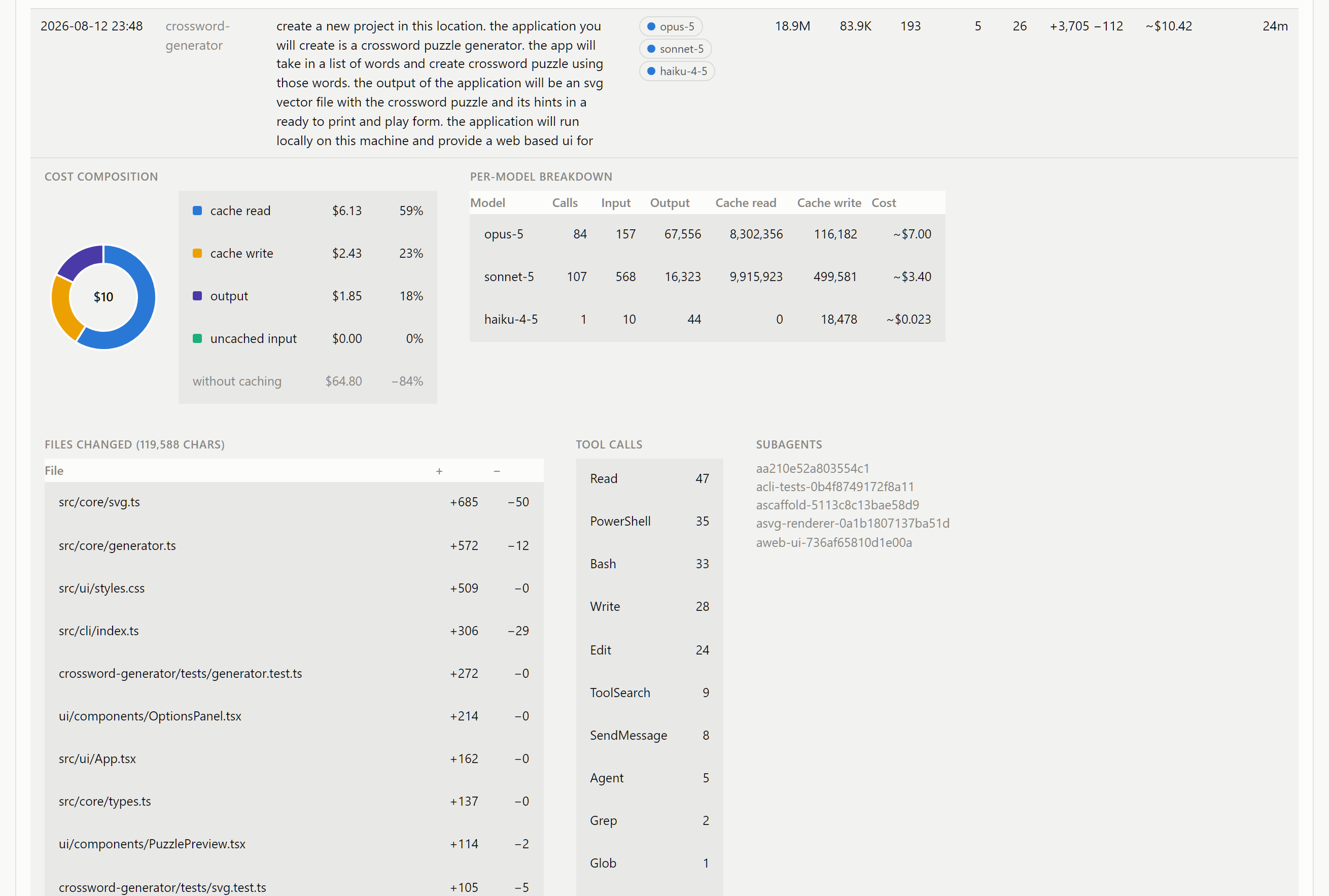 An expanded prompt showing cost composition, per-model breakdown, files changed, tool calls and subagents